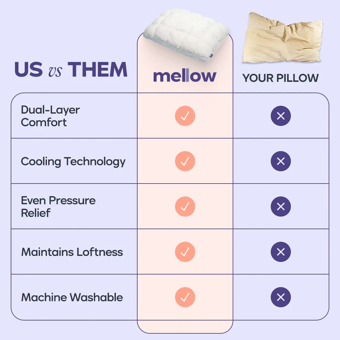 Mellow Sleep Puff Pillow - Fluffy Quilted Bed Pillow with Cloud-Like Comfort for All Sleepers