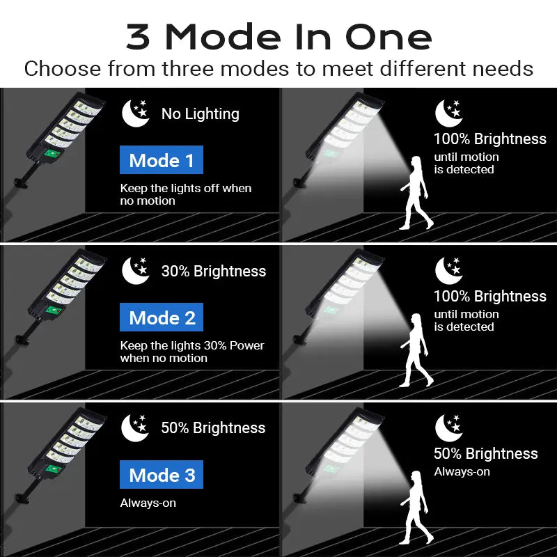 Upgraded Super Bright Solar Street Light: 120LM/W LED, Monocrystalline Panel & IP65 Waterproof