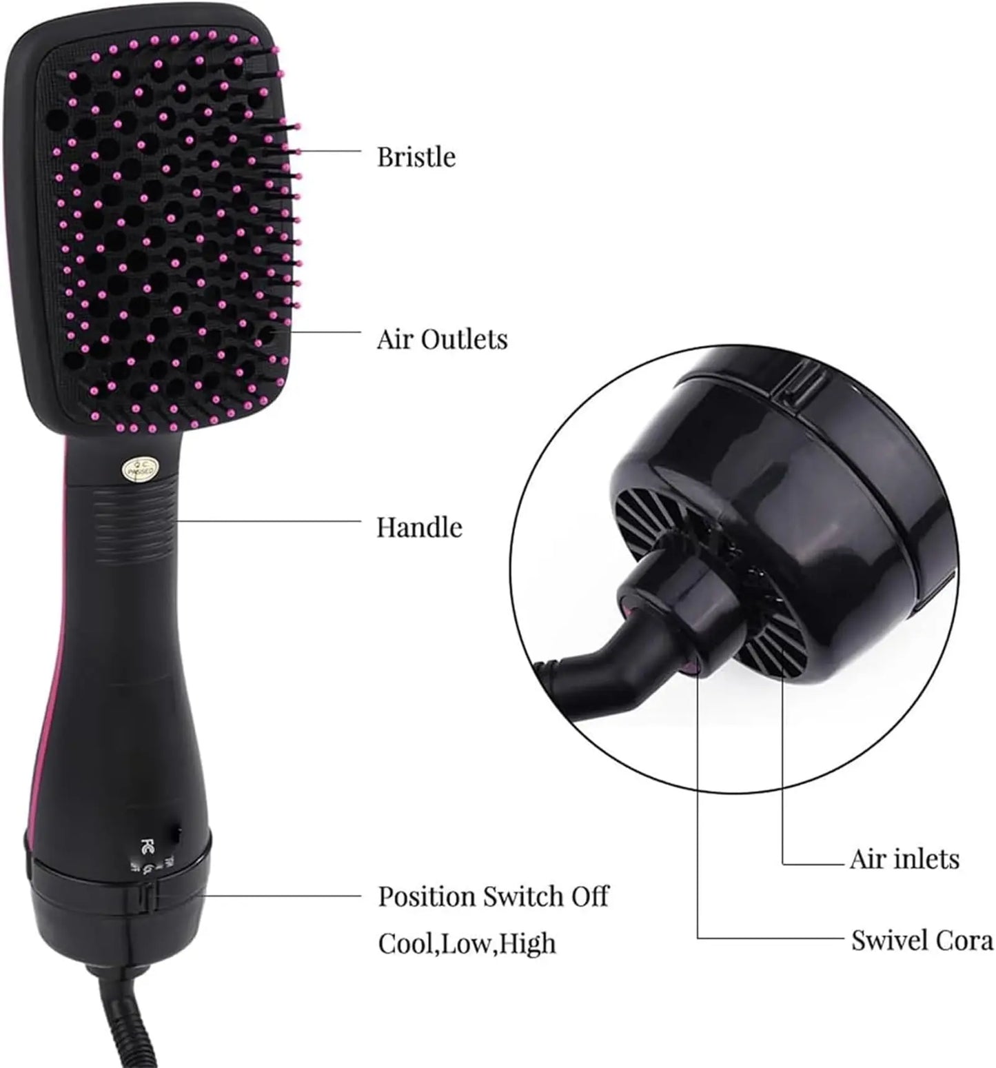 2-in-1 Hair Dryer Brush & Straightener Comb, Multifunctional Hot Air Styler for Fast Drying