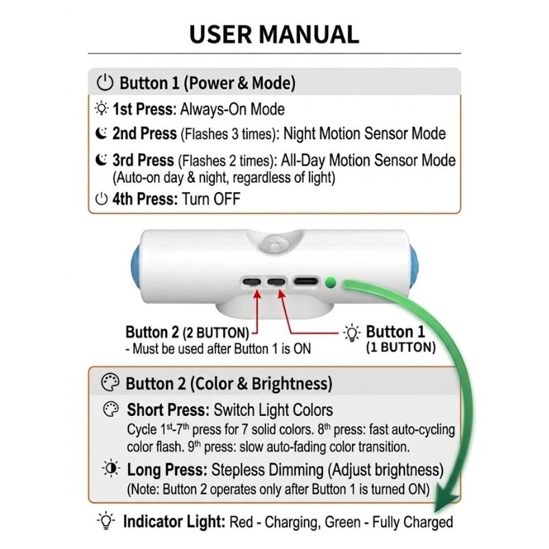 Smart LED Motion Sensor Magnetic Wall Lamp – Dimmable RGB USB Rechargeable Night Light