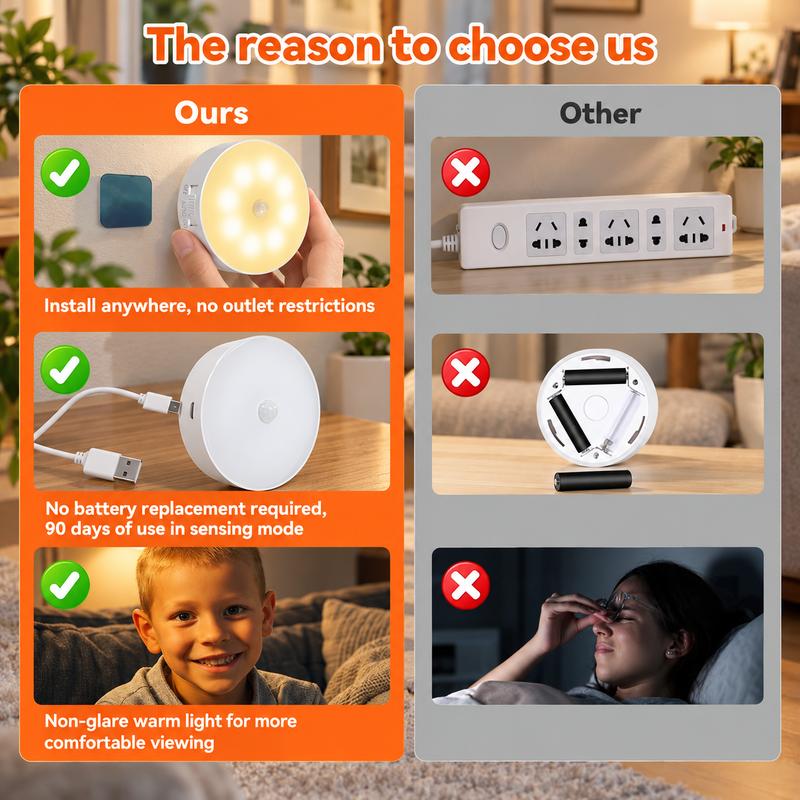USB Rechargeable Motion Sensor Magnetic Night Light for Kitchen & Closet