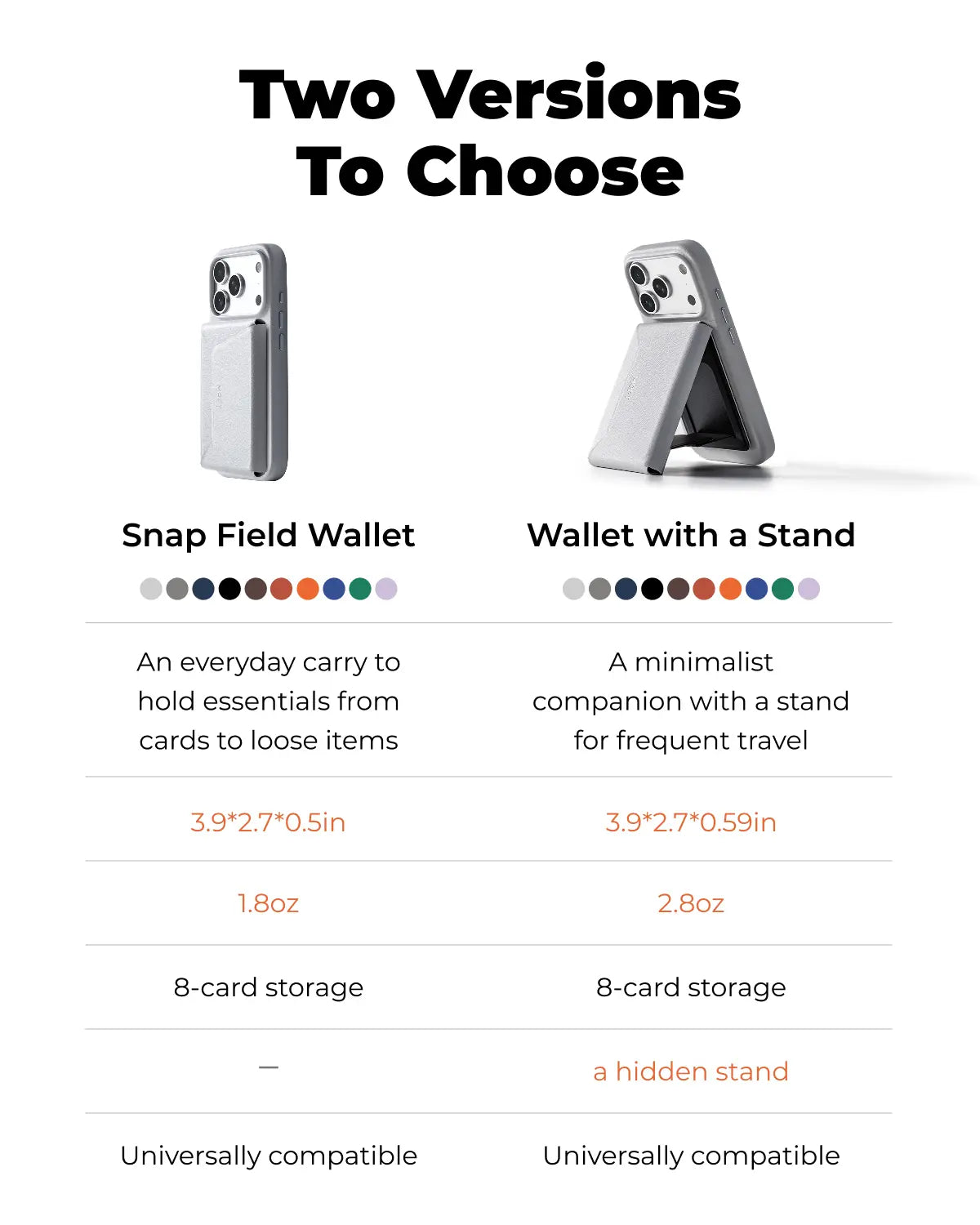 MagSafe Wallet Stand – Slim Magnetic Card Holder with Kickstand, RFID Blocking Wallet for iPhone & Android
