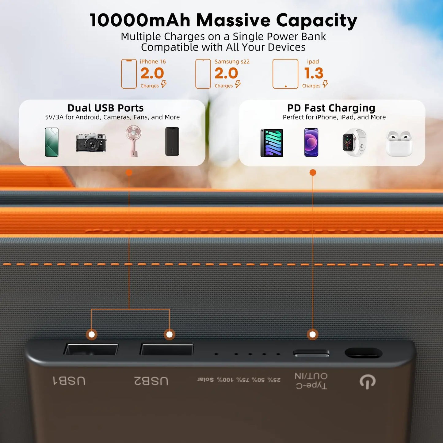 30W Foldable Solar Charger Power Bank – 10000mAh Portable Solar Panel with USB-C Fast Charging for Camping & Hiking