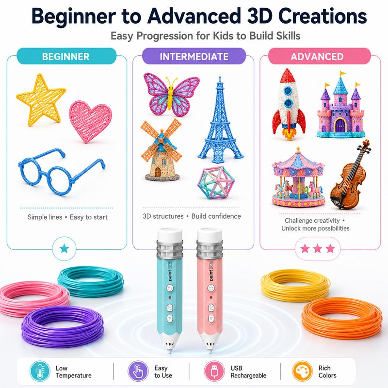 3D Pen Set for Kids with 10-Color PCL Filament & Stencil Book – Educational STEM Toy