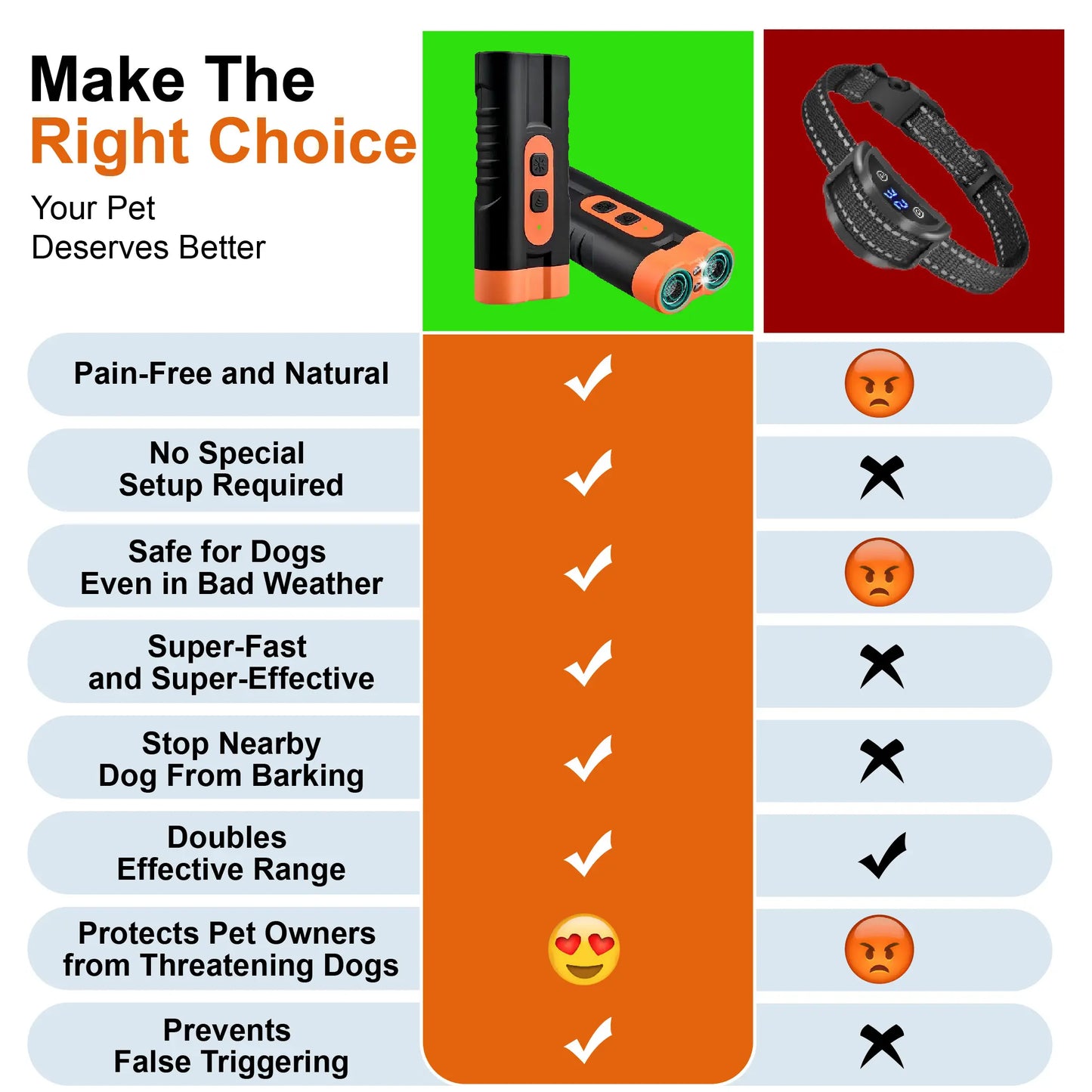 Ultrasonic Dog Barking Deterrent Training Tool - USB-Rechargeable, Dual Emitter, 50ft Range, 25KHz Frequency, Flashlight, Portable Grip, Kit Included for Indoor & Outdoor Dog Behavior Control