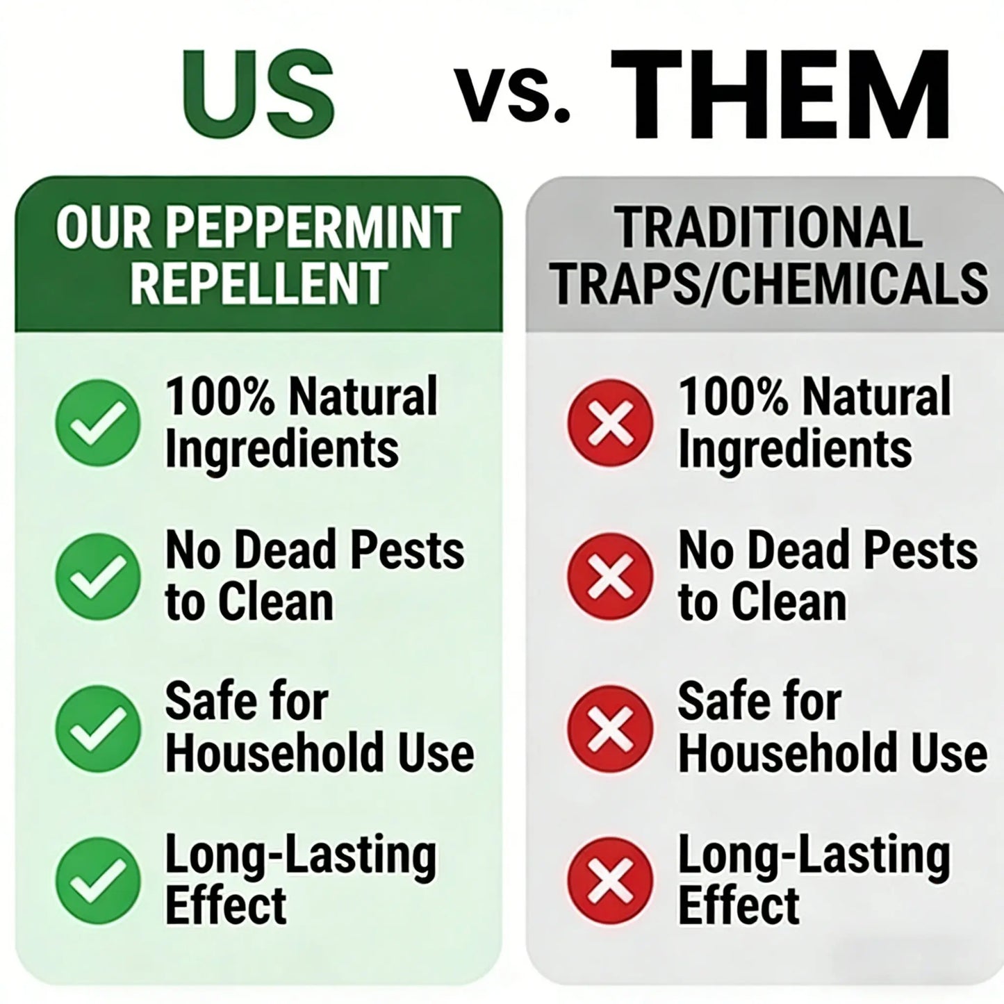 12-Pack Peppermint Oil Mouse Repellent | Natural Pest Deterrent for Rats & Ants